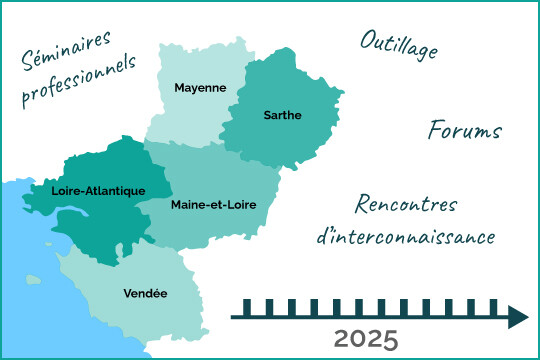 Carte de la région Pays de la Loire avec une frise fléchée et 12 rectangles représentants les 12 mois de l’année 2025 + citations de différents types d’événements réalisés sur le territoire ligérien